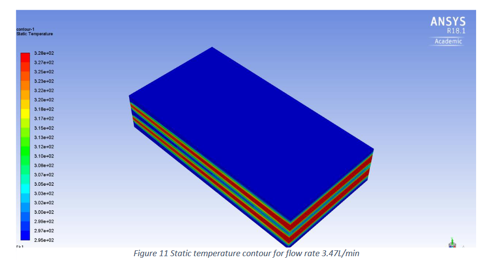 Concentric-Tube & Plate Heat Exchangers